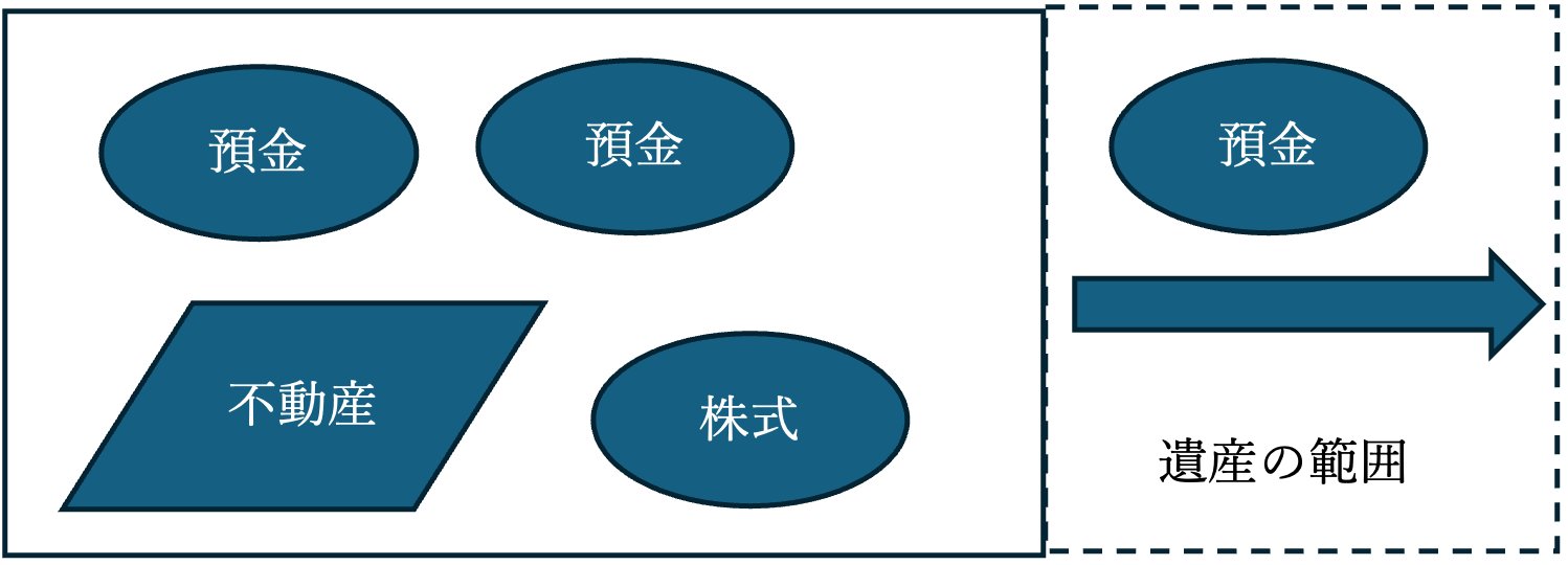 不法行為・不当利得の訴訟